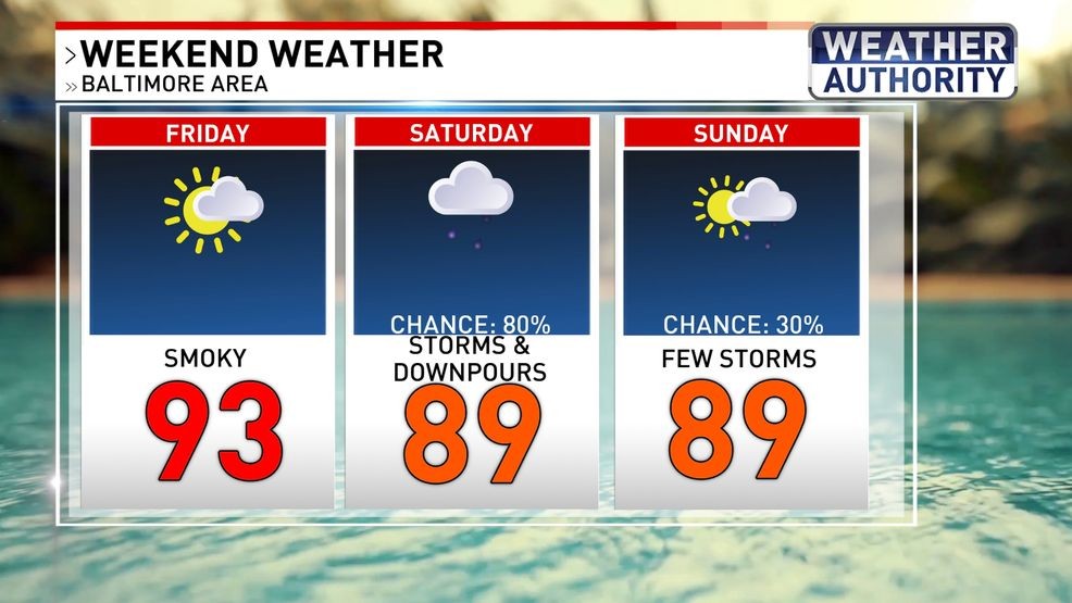 Weekend weather