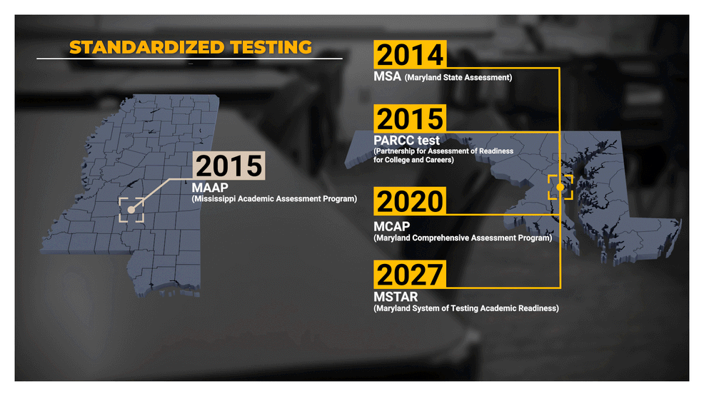 {em}Maryland, since 2014, has used four different standardized tests while Mississippi has used the same test since 2015 (WBFF){/em}