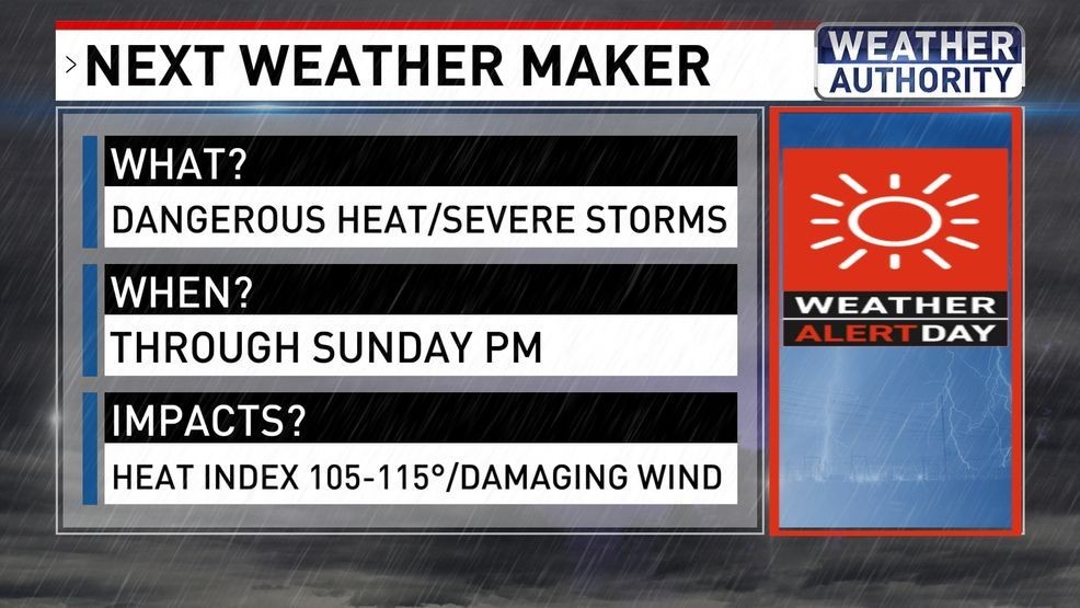 Weather Alert Day