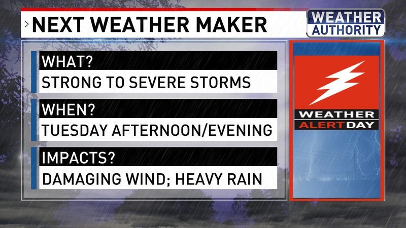 Weather Alert Day