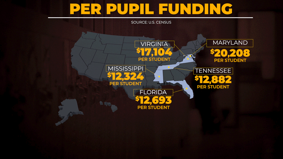 {em}All four states spend less money on education than Maryland (WBFF){/em}