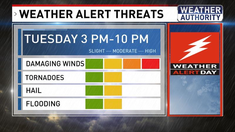 Weather Alert Threats