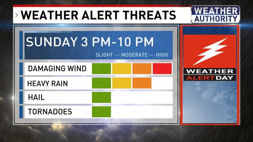 Severe Weather Threats