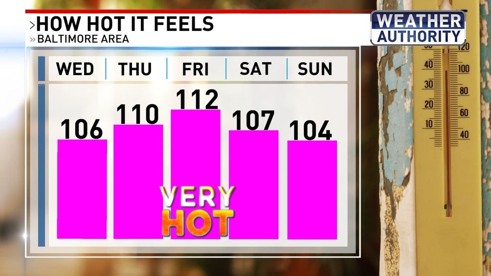 How hot it feels