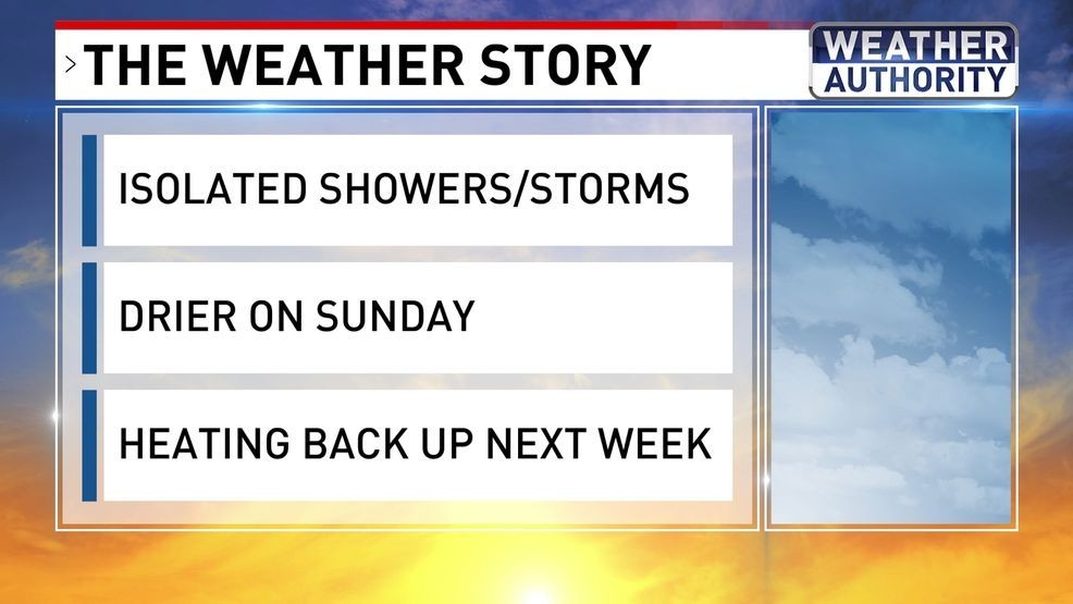 The Weather Story