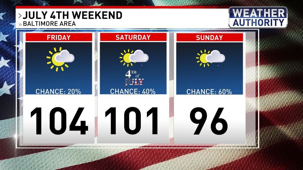 Weekend weather