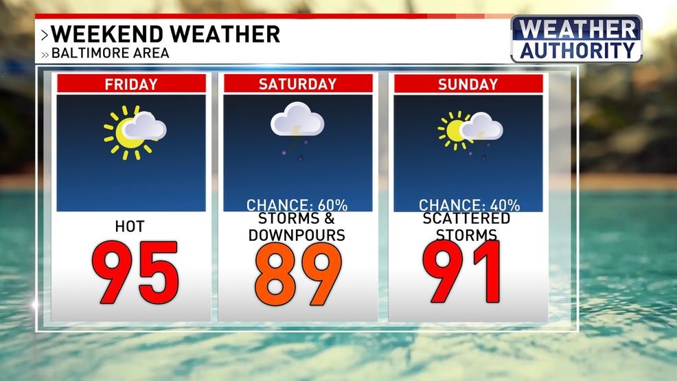 Weekend weather