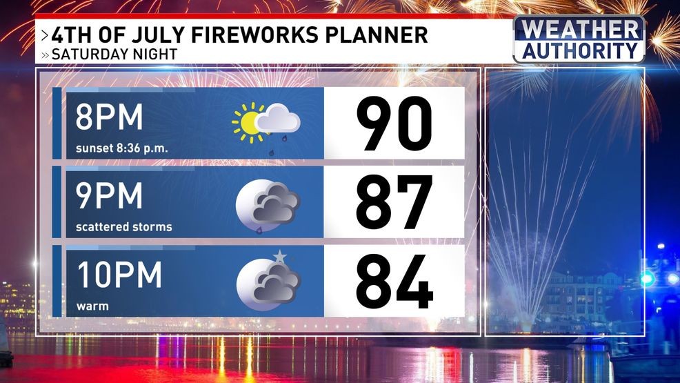Fireworks forecast
