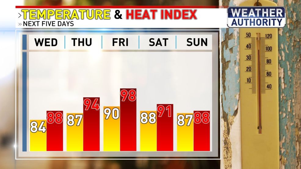 Temperatures