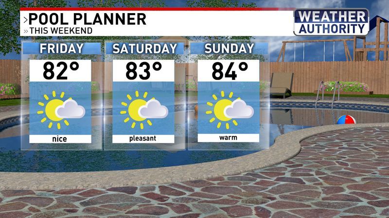 Weekend weather