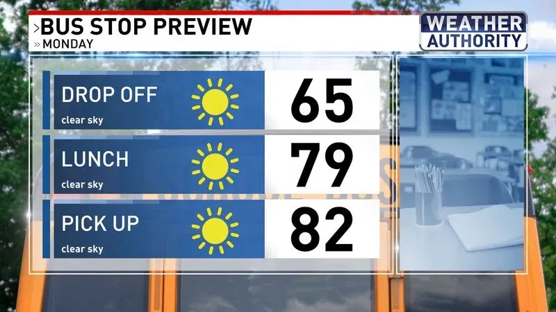 Bus stop forecast