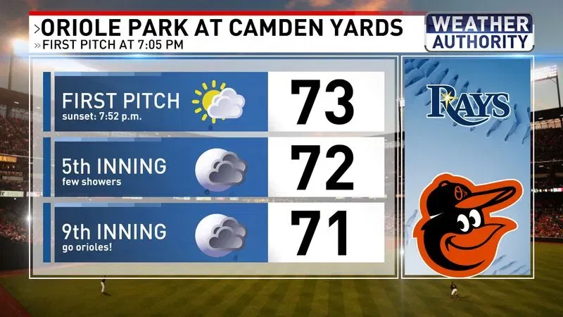 Orioles forecast