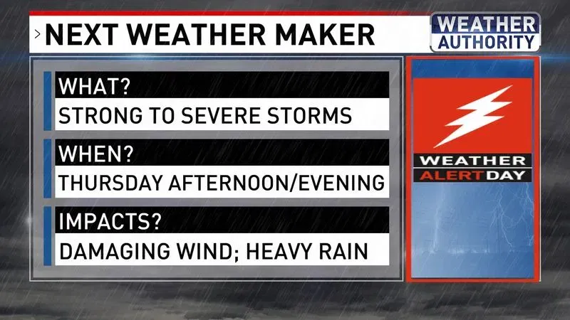 Weather Alert Day