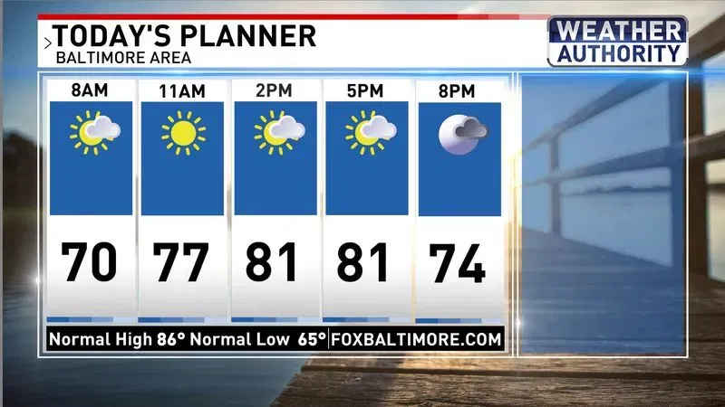 Sunday planner