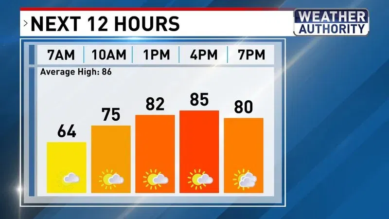 Wednesday weather
