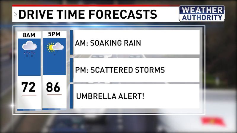 Wednesday weather