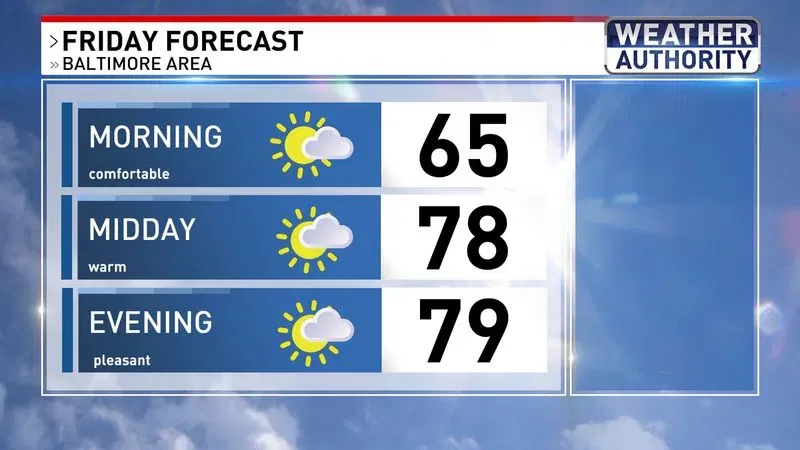 Friday weather