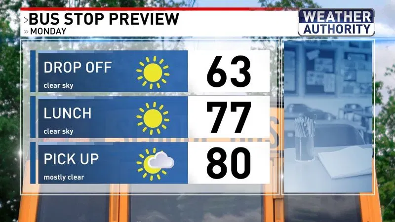 Bus stop forecast