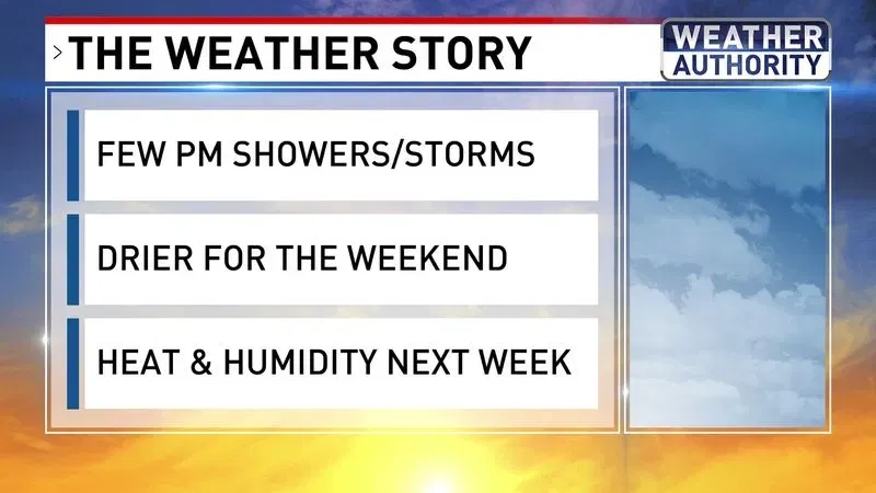 The Weather Story