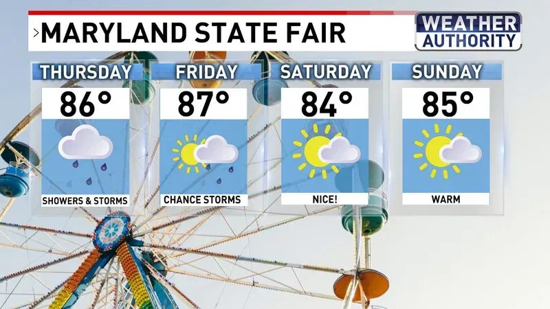 Maryland state fair forecast