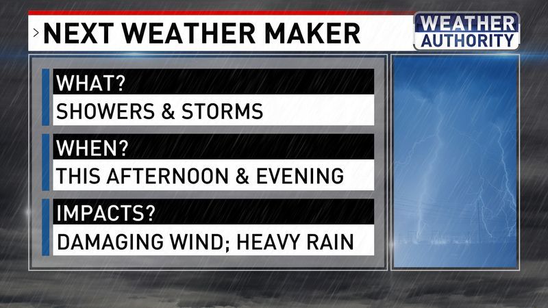 Next Weather Maker