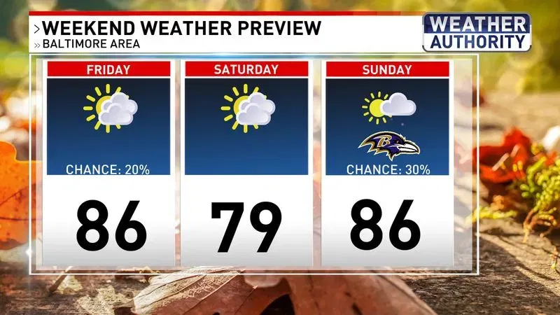 Weekend weather
