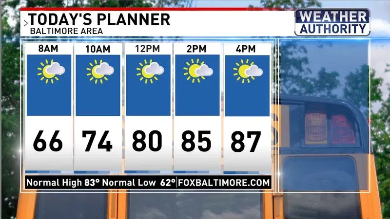 Today's planner