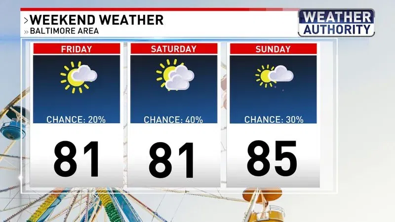 Weekend weather