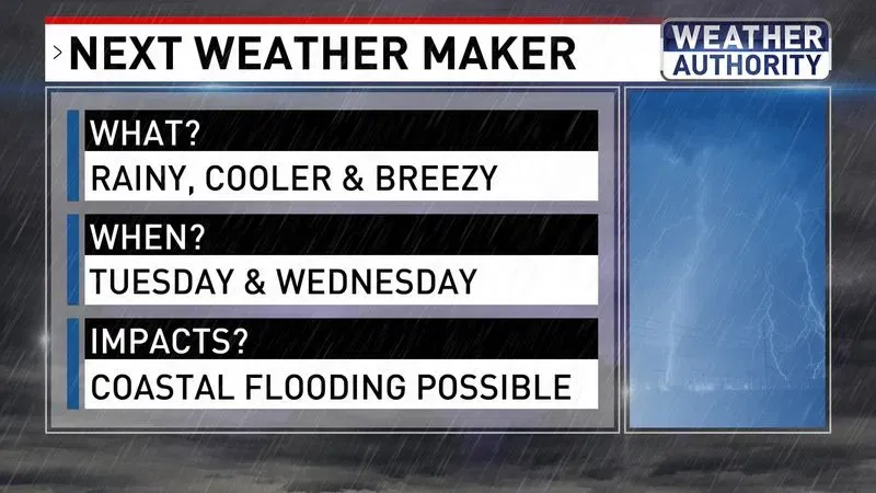 Next Weather Maker