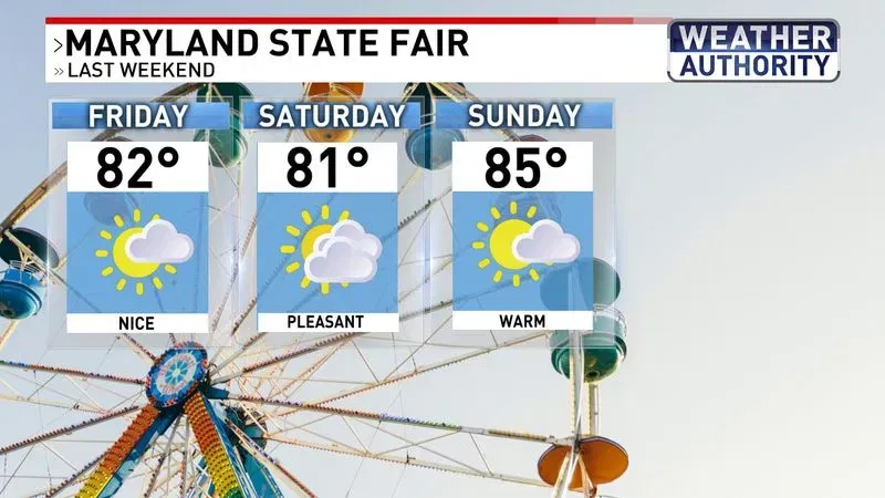 Weekend weather