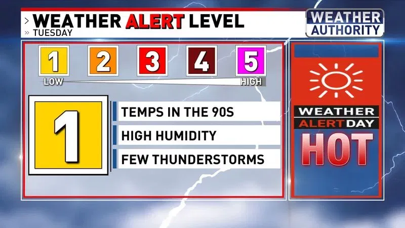 Weather Alert Level