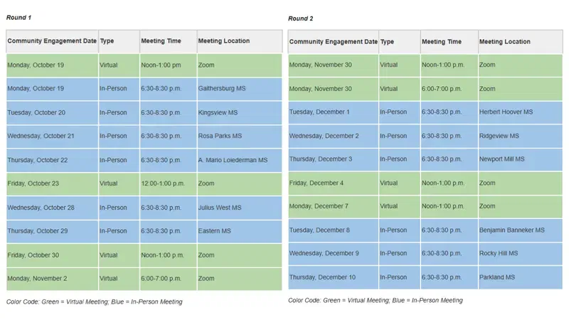 MCPS released a schedule of in-person and virtual meetings for parents to weigh in on plans for school consolidation in the district. (MCPS)