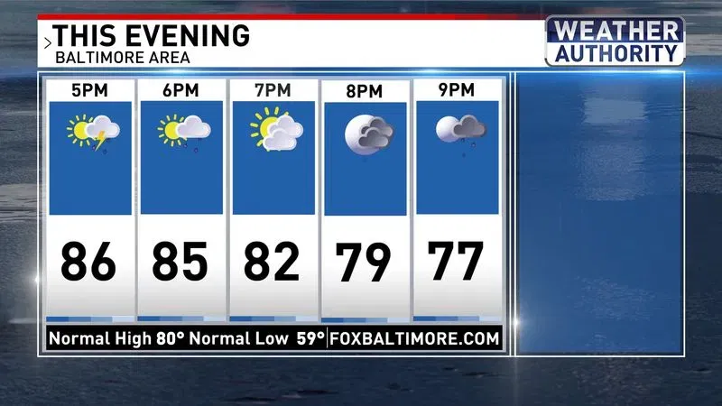 Tonight's planner