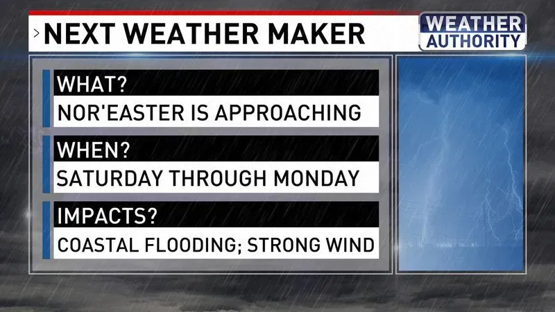 The Next Weather Maker