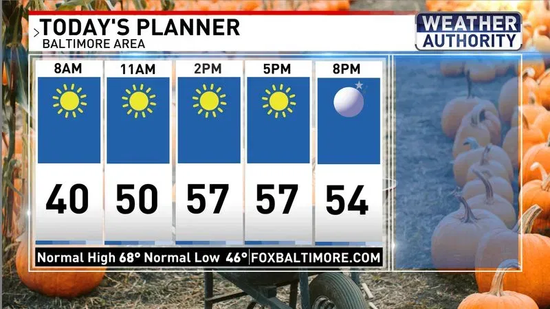Today's planner