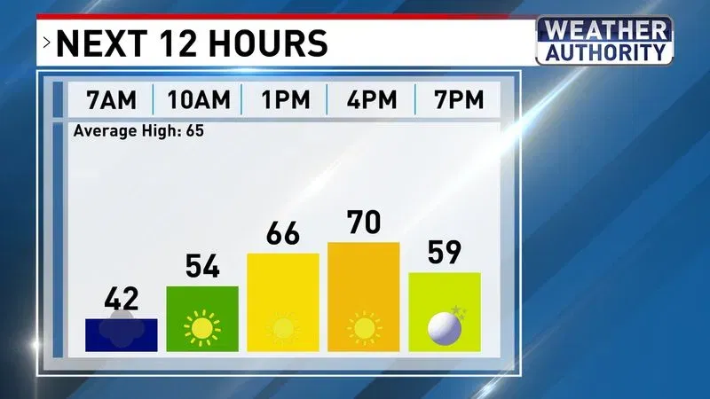 Monday planner