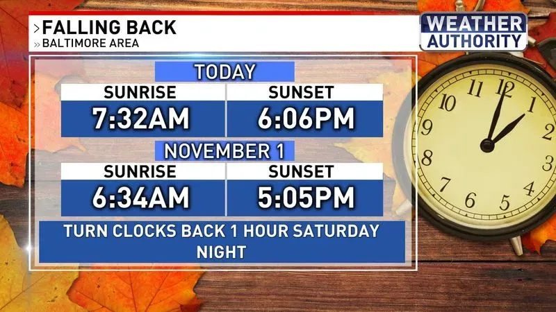 Time Change