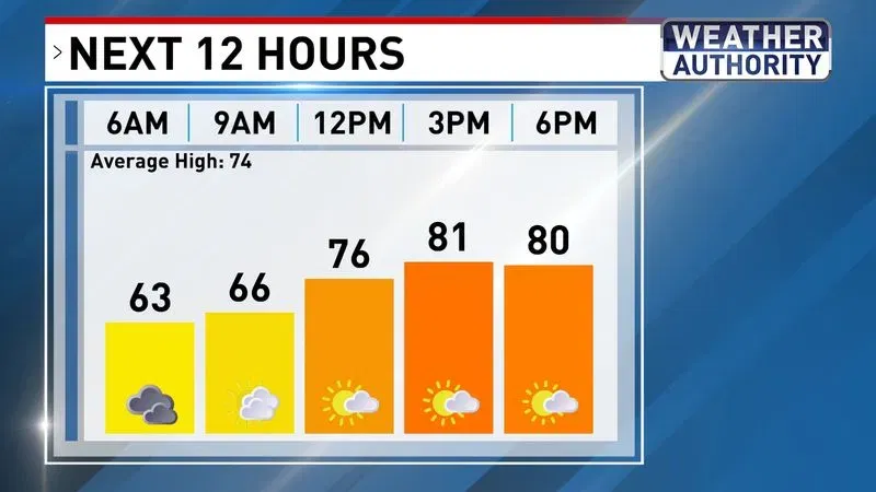Thursday planner