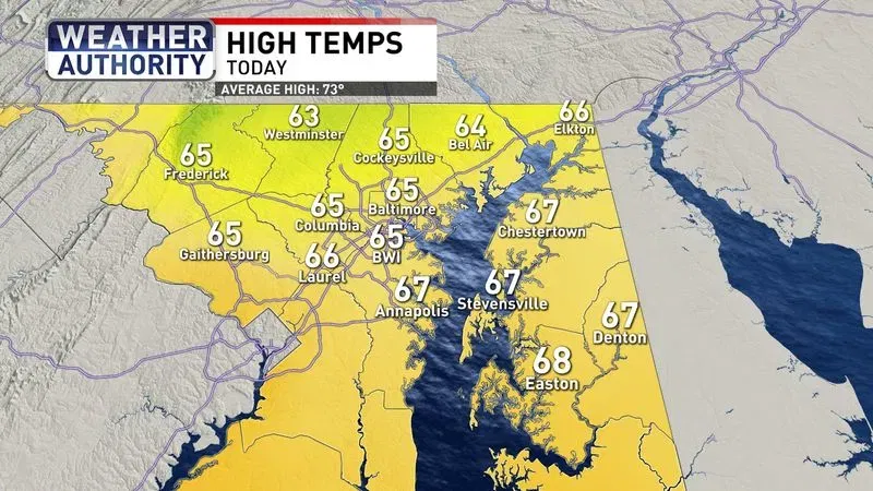 High Temps Sunday