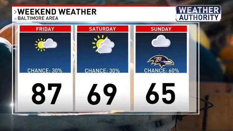 Weekend weather
