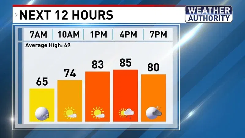 Today's planner