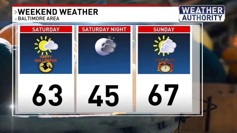 Weekend weather