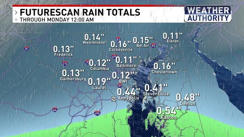 Futurescan Rainfall Totals