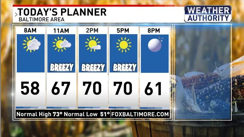 Today's planner