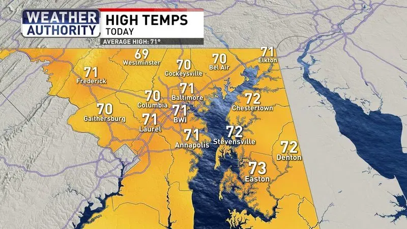 High Temps Saturday