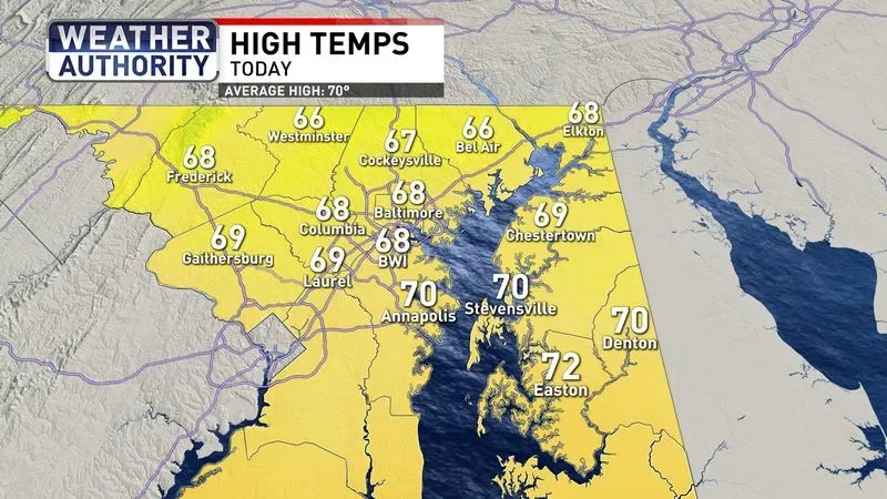 High Temps Sunday
