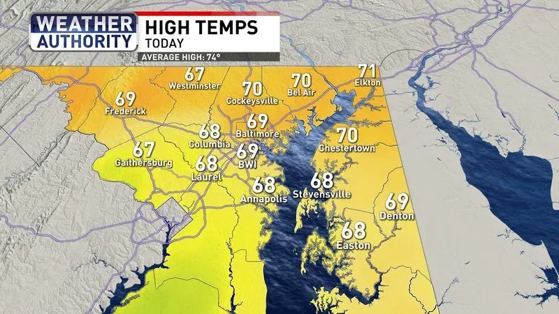 High Temps Saturday