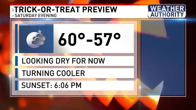 Halloween weather