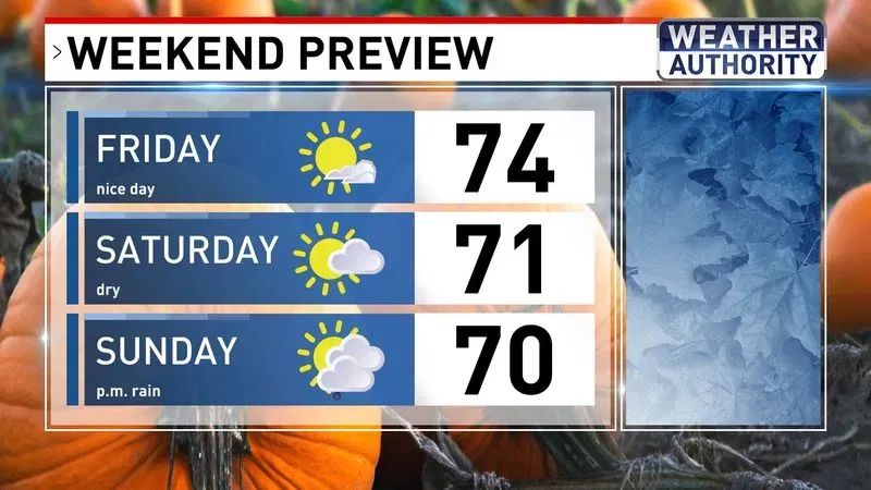 Weekend preview
