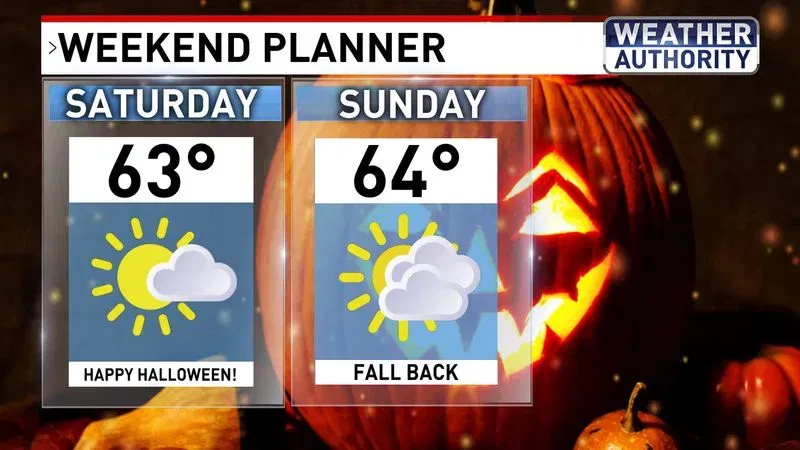 Weekend Planner